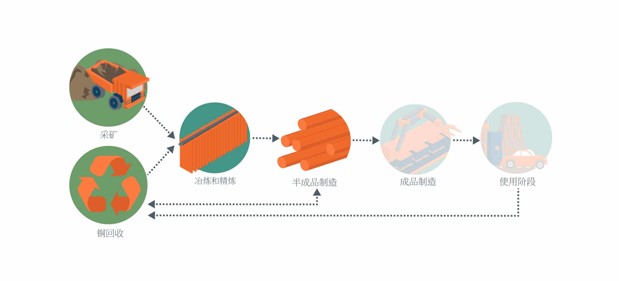 placeholder-chinese